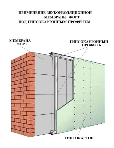 FORT+GKL7